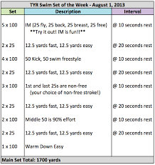 Tyr Swim Set Of The Week August 1 2013 Competitive Swimming Workout Swimming Workout Swimming Drills