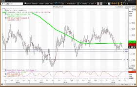 Check spelling or type a new query. Buy Gold Futures Or Pick A Gold Mining Stock