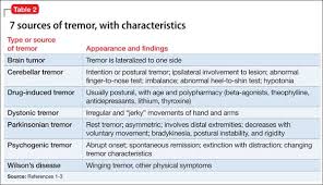 Image result for Rest Tremor
