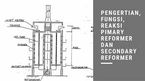 Pengertian Fungsi Reaksi Pimary Reformer Dan Secondary Reformer Pengertian Fungsi Reaksi Pimary Reformer Dan Secondary Reforme Industri Kimia Pendidikan Kimia