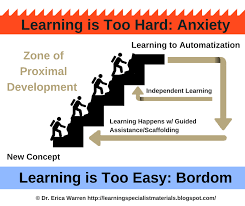 Maximize Learning Keeping Students In The Zone Of Proximal Development Teacher Material Educational Psychology Development