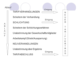 Auf dieser seite finden sie informationen zu der frage, was man im arbeitsrecht unter einem streik. 1 Arbeitnehmerverbande Ppt Video Online Herunterladen