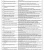 Peribahasa tingkatan 4 dan 5. 1