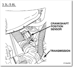 2003 town and country crankshaft sensor 3.3liter location. Where Is The Location Of A Crankshaft Sensor On A 2005 Dodge Caravan 3 3l