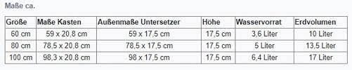 Greensandplus is formulated from a glauconite greensand which is capable of removing iron, manganese, hydrogen sulfide, arsenic and radium from water through oxidation and filtration. Balkonkasten Aqua Green Plus Mit Bewasserung Kaufland De