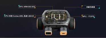 UGOT 首個AI x ChatGPT 模組化機器人| 香港首發集購