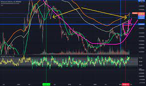 View btcusd cryptocurrency data and compare to other cryptos, stocks and exchanges. Rofhw5xn9k Ojm
