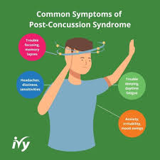 Image result for Postconcussion Syndrome