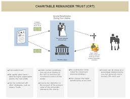 estate planning flowchart software flowchart in word