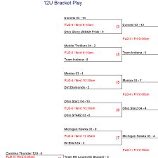 2016 Seaa World Series Bracket Play