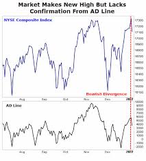 This Indicator Helps Small Traders Profit Along With Big Ones -  StreetAuthority