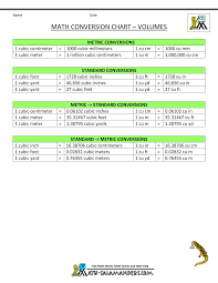 The following charts are for us measurements. Measure Conversion Chart Volume Metric Conversion Chart Metric Conversions Conversion Chart Math