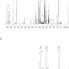 Here at walmart.com, we are committed to protecting your privacy. Pdf Metabolomics And Bacterial Diversity Of Packaged Yellowfin Tuna Thunnus Albacares And Salmon Salmo Salar Show Fish Species Specific Spoilage Development During Chilled Storage