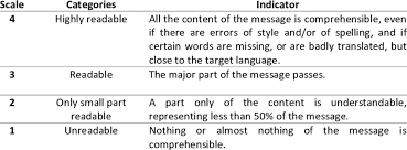 نتیجه جستجوی لغت [readability] در گوگل