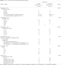 Image result for pSOFA Score