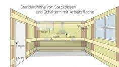 Die Hohe Von Steckdosen Und Schaltern Bei Der Elektroinstallation Diybook At Elektroinstallation Haus Elektroinstallation Steckdosen