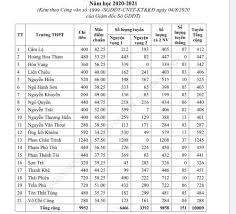 We did not find results for: Ä'a Náºµng Cong Bá»' Ä'iá»ƒm Chuáº©n Vao Lá»›p 10 Cao Nháº¥t 57 5 Ä'iá»ƒm Vietnamnet