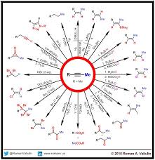 Gives less stable enol then it interconvertible into. Alkynes Internal Cheminfographic