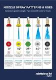 Coloured Nozzles Pack for Pressure Washers - skyVac