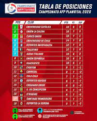 Tabla de posiciones libres b. Anfp Chile Revisa La Tabla De Posiciones Del Facebook