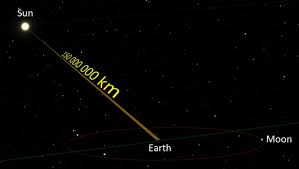 Waktu tempuh cahaya matahari ke bumi, t =.? Menghitung Jarak Bumi Ke Matahari Kajian Sains Earth Never Flat