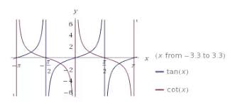 Without the tangent directions specied, asymptote does a very nice job of as it turns out, the creators of asymptote decided that dening a bar on the end of a path (like the one on the left of the. How To Find The Equations For All The Vertical Asymptotes Of A Tangent And Cotangent Function Quora