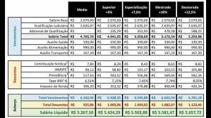 Saiba tudo sobre o certame de 2017 e também sobre a concorrência e a nota de corte do concurso de 2014. Escrevente Tj Sp