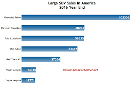 Large Suv Sales In America December 2016 2016 Year End
