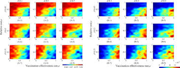 Idm free download is available free for everyone. Analysis Of Epidemic Vaccination Strategies On Heterogeneous Networks Based On Seirv Model And Evolutionary Game Sciencedirect