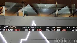 Sebelumnya, ihsg ditutup melemah satu persen ke level 5.760,58. Santer New Normal Ihsg Hari Ini Melesat 80 Poin Ke 4 626