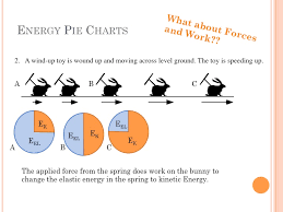 Cannon Pie Charts Explained