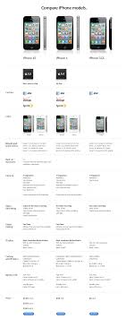 Compared Iphone 4s Vs Iphone 4 Vs Iphone 3gs The Next Web