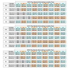 37 Factual Pay Scale 2009