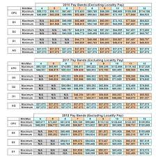 37 Factual Pay Scale 2009