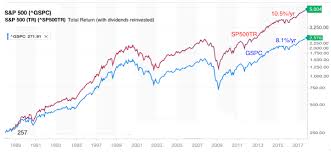 Investing