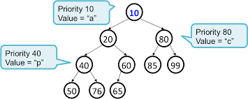 You can convert entered characters to short, compare their values and according to. Cs106b