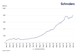 eight charts that explain the growing importance of china a