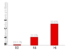 Image result for HEART Score