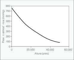 Relación entre altitud y presión atmosférica. | Download ...