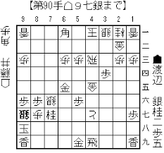 6月6日にあった第1局で勝利した藤井棋聖が第2局も制して、タイトル初防衛にあと1勝と迫るか。 黒星スタートとなった渡辺名人が第2局では白星を挙げ、両者1勝1敗のタイに戻すか。 シリーズの流れを左右する重要な一局になりそうだ。 両対局者は17日、対局室を検分。 主催紙記者. 2020 6 28 è—¤äº•è¡å¤ªvsæ¸¡è¾ºæ˜Ž é€Ÿå ± Aiå½¢å‹¢åˆ¤æ–­ æ£‹è–æˆ¦ç¬¬2å±€ è—¤äº•è¡å¤ªã‚'å¿–åº¦ãªã—ã§å¿œæ´ã™ã‚‹ãƒ–ãƒ­ã‚°