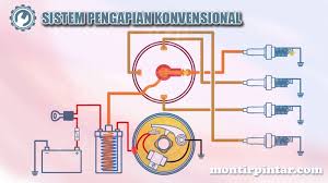 Cara pasang resistor koil mobil. Komponen Fungsi Dan Cara Kerja Sistem Pengapian Konvensional Montir Pintar Situs Belajar Otomotif Online Terbaik