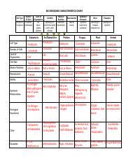 Six Kingdoms Characteristics Chart Six Kingdoms