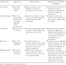 Comparison Of Quantitative And Qualitative Research