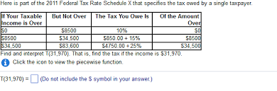 Solved Here Is Part Of The 2011 Federal Tax Rate Schedule