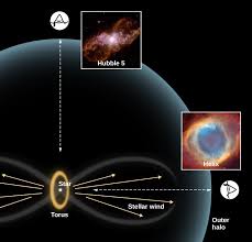 Which Condition In A Nebula Would Prevent Nuclear Fusion? A) The Presence  Of Nitrogen And Carbon B) A Decrease In The Overall Volume Of Gases C) A  Core Temperature Of Only Ten Thousand Kelvin D) Physical Contact Between  Bare Nuclei