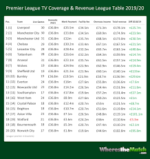 It's a must see for all dc fans. Man Utd On Tv View Man Utd On Tv Fixtures In The Uk