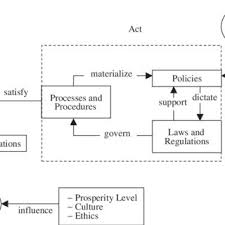 There are different models for financing wind energy projects like lease agreement, management contract, build operate transfer (bot) and so on. Pdf The Legal Risks In Build Operate Transfer Projects