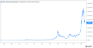 What are some of the best apps to invest in with low charges in cryptocurrencies in india quora from qph.fs.quoracdn.net best cryptocurrency app in india | best cryptocurrency. What Is The Newest Cryptocurrency That S Going To Be The Best To Invest In To Make The Most Money In 2021 Quora