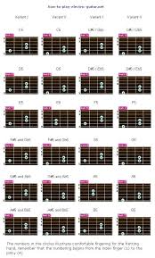 Guitar Power Chord Chart Online Chord Table Downloadable
