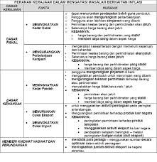 Calon spm yang mengambil mata pelajaran sains komputer wajib melaksanakan kerja projek ini. Contoh Soalan Perniagaan Spm 2019 Kosong Kerje